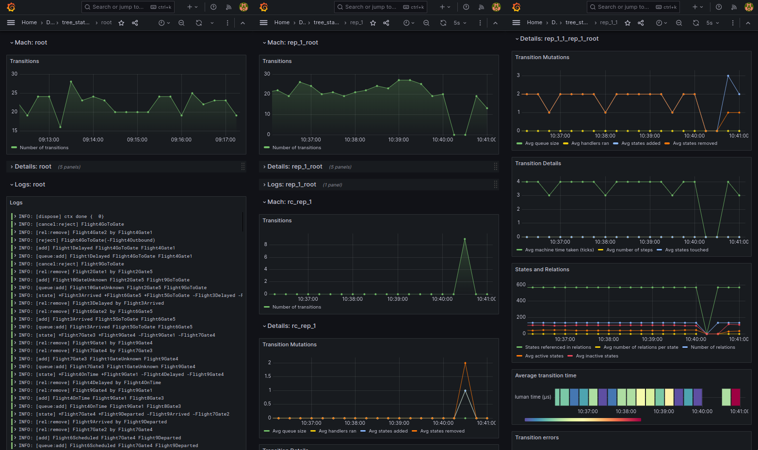 grafana