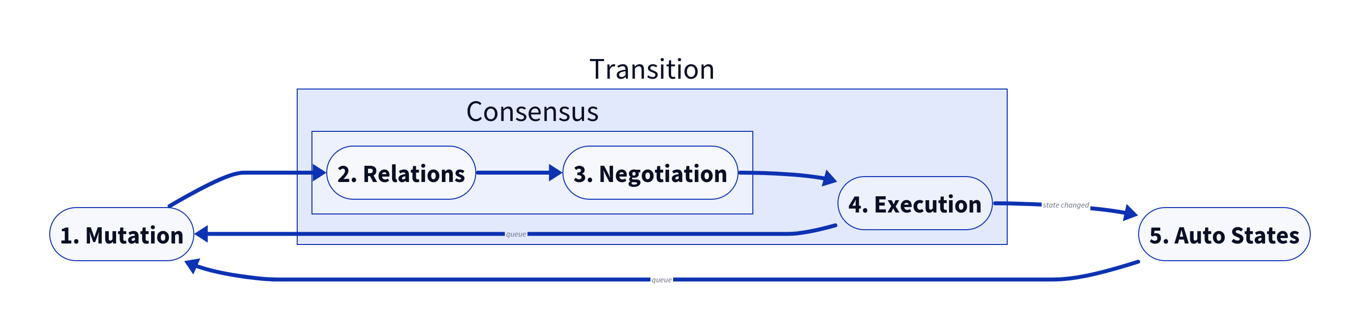 OpenTelemetry traces in Jaeger
