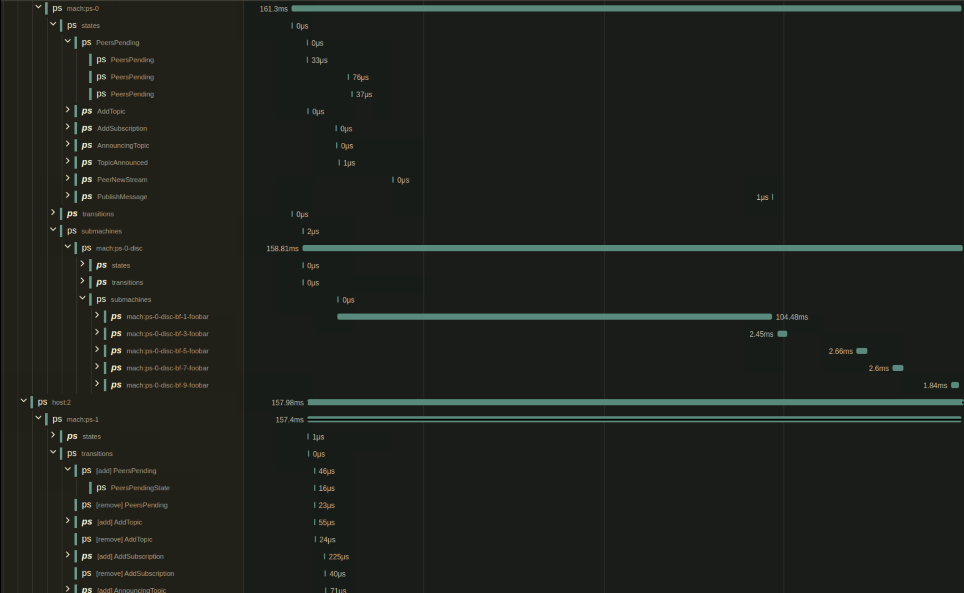 Prometheus Grafana