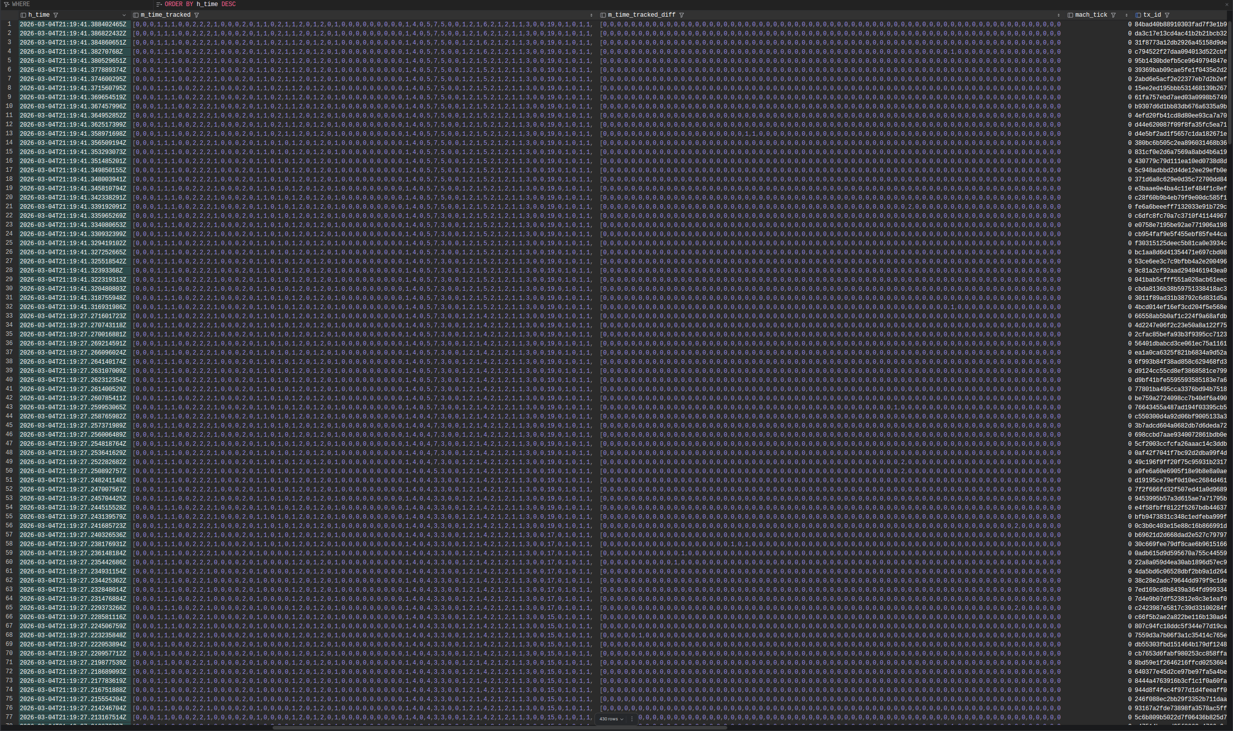 SQL view